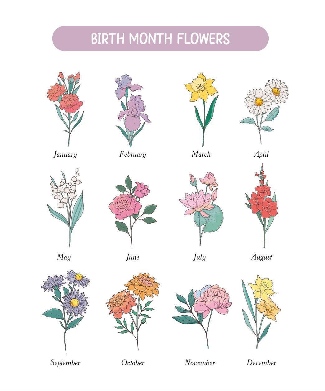 Personalized Daughter Birth Flower Mug, Custom Name Floral Coffee Cup